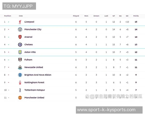 本赛季英超争四赔率分析阿森纳领跑城军车魔鹊刺争夺前七名