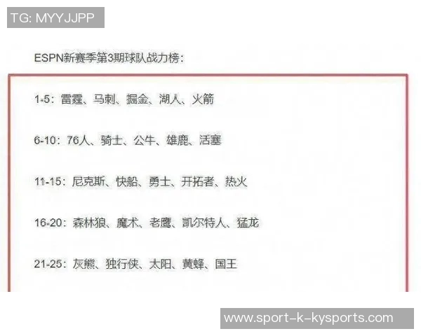 ESPN实力榜揭晓火箭勇士锁定季后赛湖人快船争夺附加赛名额