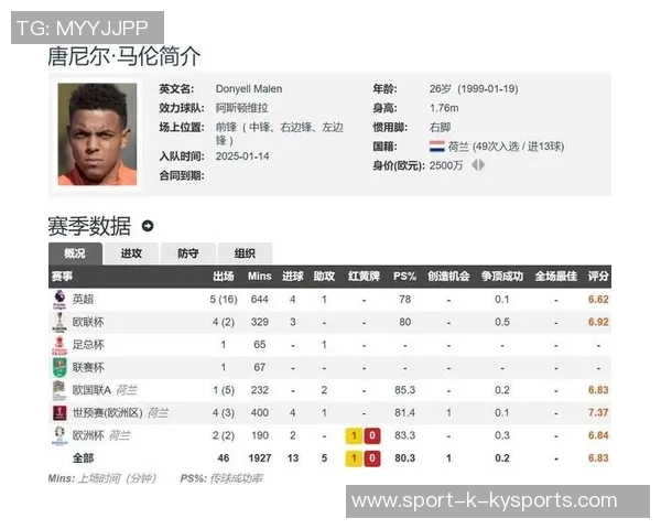 罗马再次向维拉前锋马伦发起报价交易前景令人谨慎乐观 罗马再次向维拉前锋马伦发起报价交易前景令人谨慎乐观