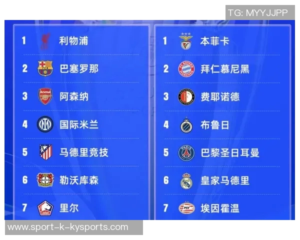 欧冠历史新篇阿森纳利物浦巴萨连闯16强皇马面临附加赛挑战